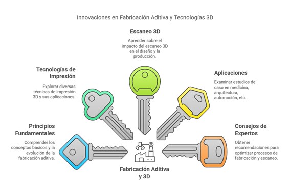 FME787_3 FABRICACIÓN ADITIVA, IMPRESIÓN Y ESCANEO 3D